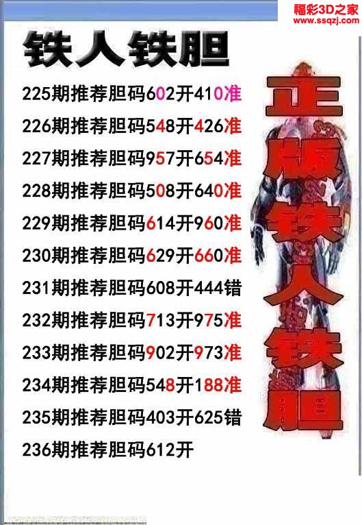 3d2022236期铁人双胆