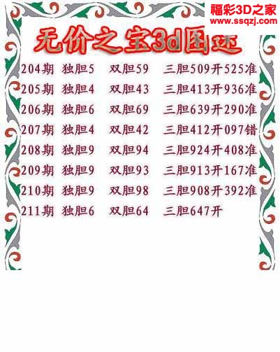 3d2022211期关云长双胆 3连中