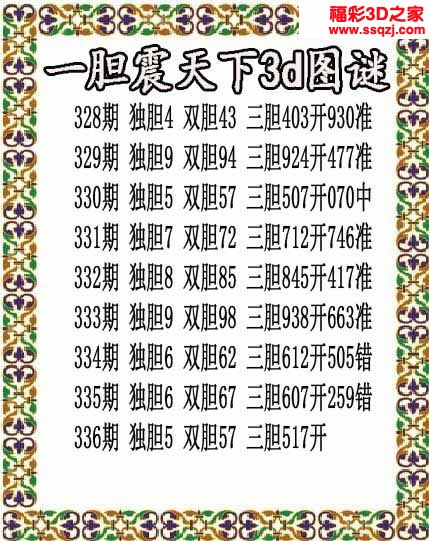 3d2022336期一胆震天下胆码图