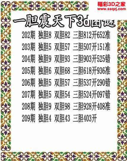 3d2022209期一胆震天下胆码图 中8