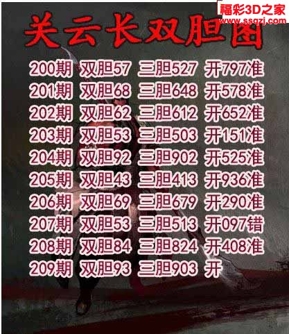 3d2022209期关云长双胆 中48