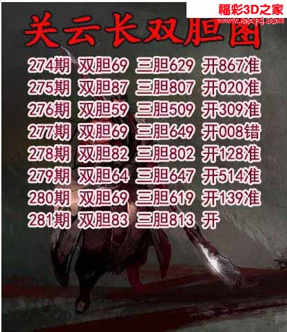 3d2022281期关云长双胆 3连中