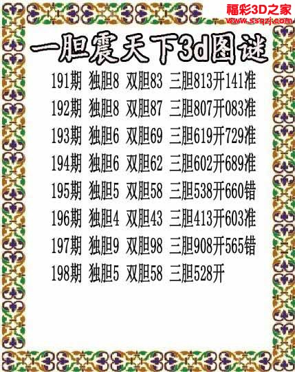 3d2022198期一胆震天下胆码图