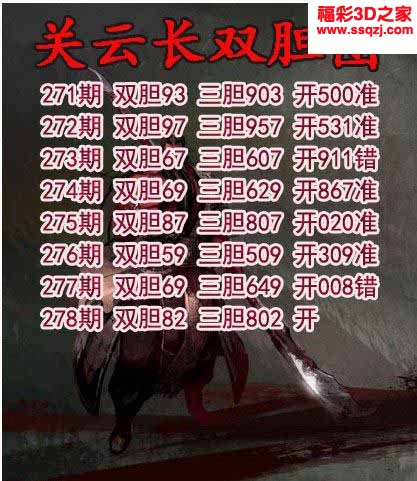 3d2022278期关云长双胆