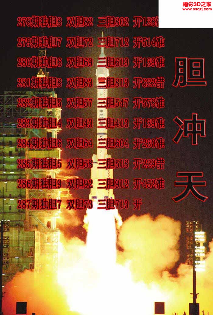 3d2022287期一胆冲天独胆 中2