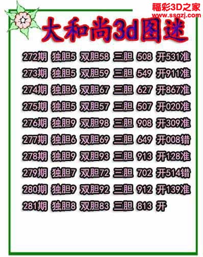 3d2022281期大和尚独胆 中19