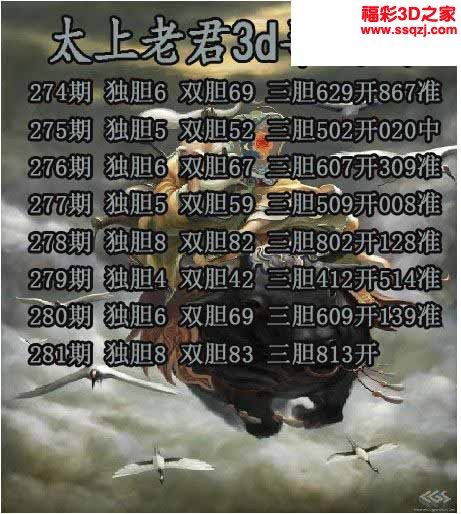 3d2022281期太上老君独胆图 7连中