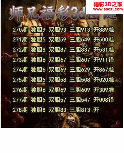 3d2022278期师兄送胆
