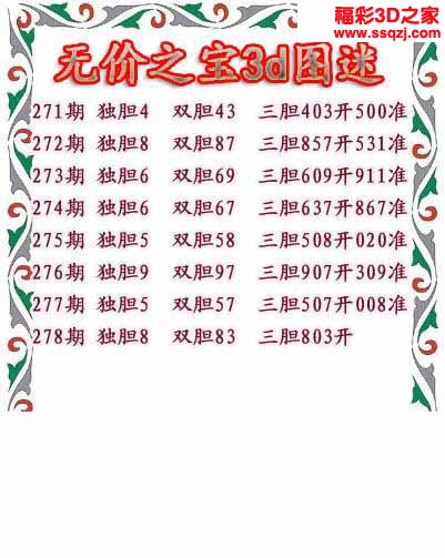 3d2022278期无价之宝独胆图 7连中
