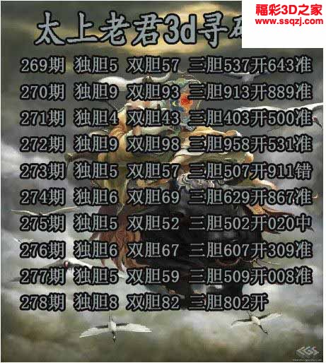 3d2022278期太上老君独胆图 4连中
