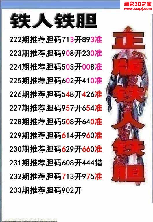 3d2022233期铁人双胆 中7