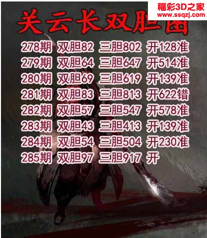 3d2022285期关云长双胆 3连中