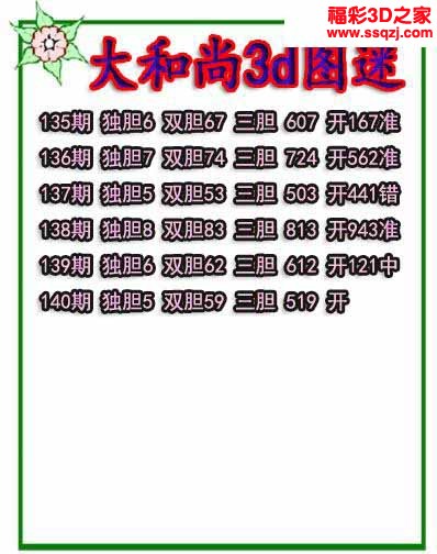 3d2022140期大和尚独胆 中奖