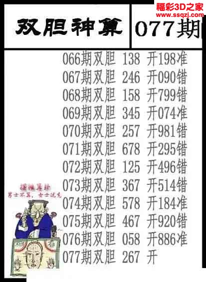 3d2023077期双胆神算 中8
