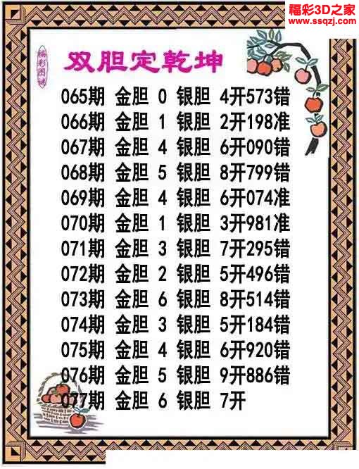 3d2023077期双胆定乾坤