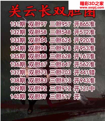 3d2022140期关云长双胆 中奖