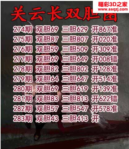 3d2022283期关云长双胆 中57