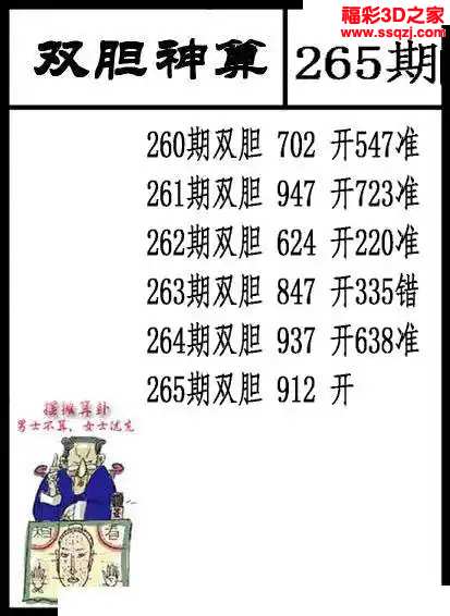 3d2023265期双胆神算 中3