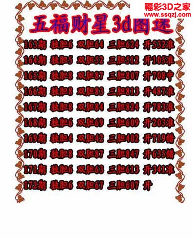 3d2022172期五福财星独胆图 中13