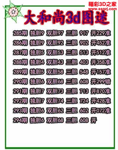3d2022294期大和尚独胆 3连中