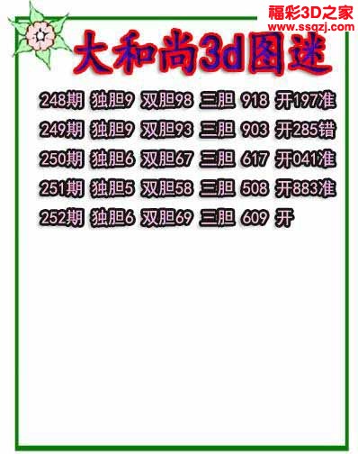 3d2022252期大和尚独胆 连中