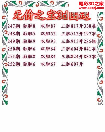 3d2022252期无价之宝独胆图 连中
