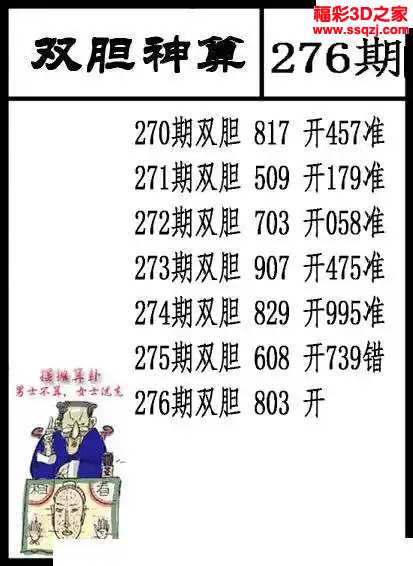 3d2023276期双胆神算