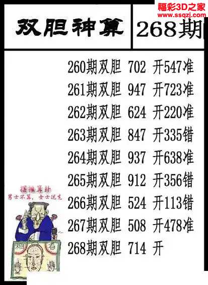 3d2023268期双胆神算 中8