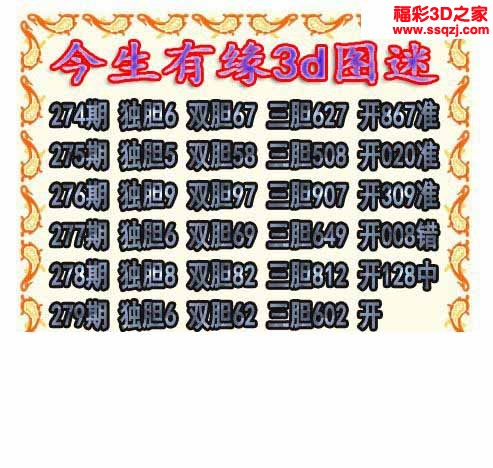 3d2022279期今生有缘三胆 中奖
