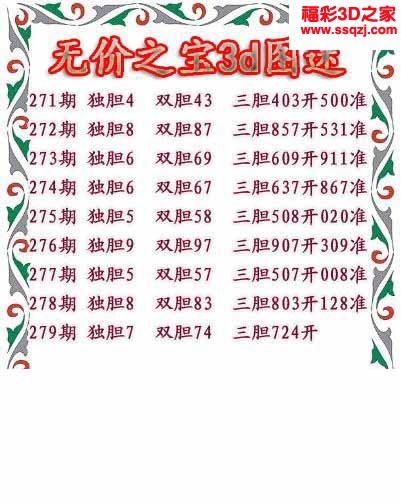 3d2022279期无价之宝独胆图 8连中