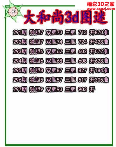 3d2022297期大和尚独胆 6连中