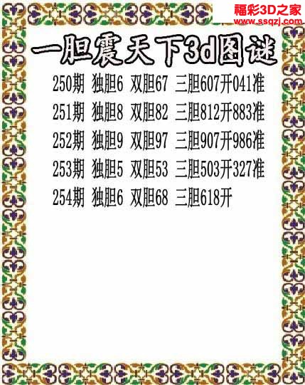 3d2022254期一胆震天下胆码图 4连中