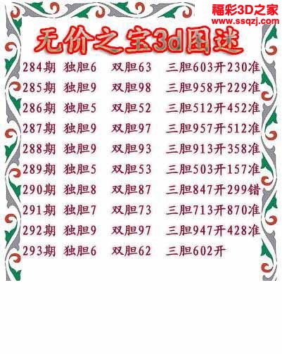 3d2022293期无价之宝独胆图 连中