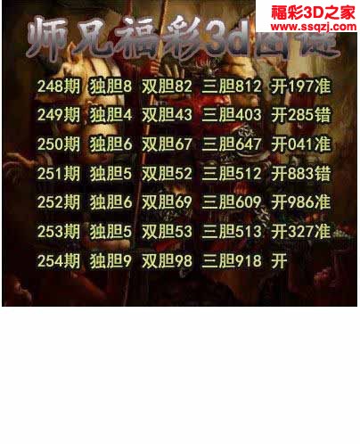 3d2022254期师兄胆码 连中