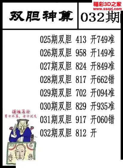 3d2024032期双胆神算