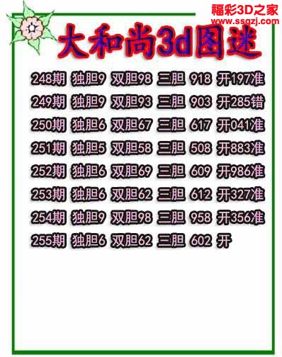 3d2022255期大和尚独胆 5连中