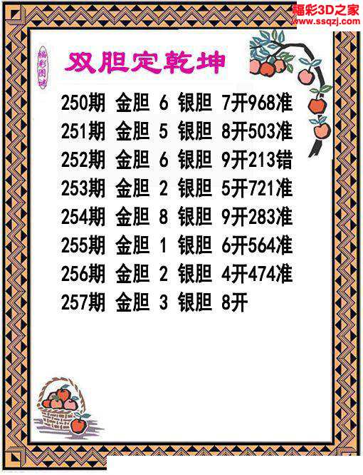 3d2023257期双胆定乾坤 4连中