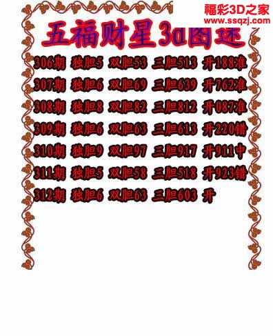 3d2022312期五福财星独胆图