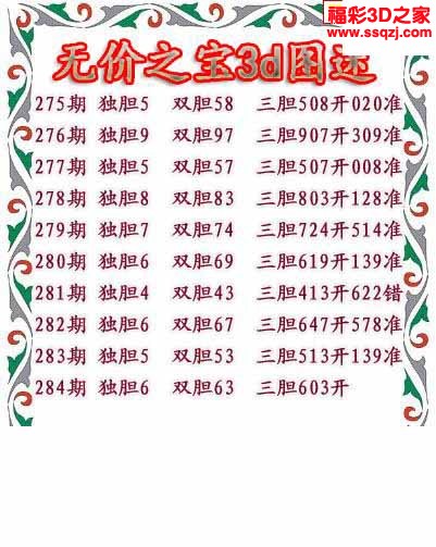 3d2022284期无价之宝独胆图 连中
