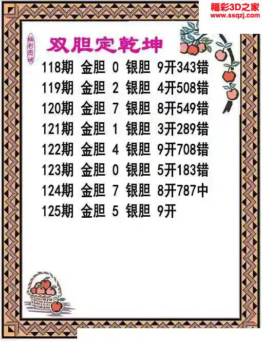 3d2024125期双胆定乾坤 中奖