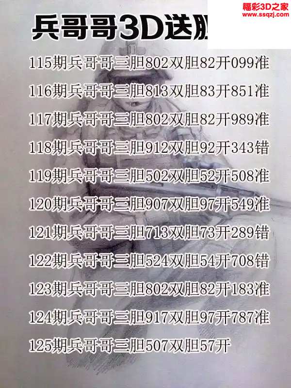 3d2024125期兵哥哥三胆图谜 连中