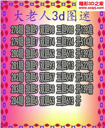 3d2022284期大老人三胆
