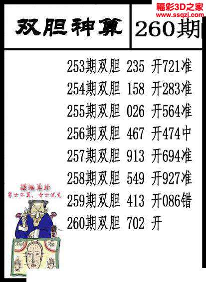 3d2023260期双胆神算