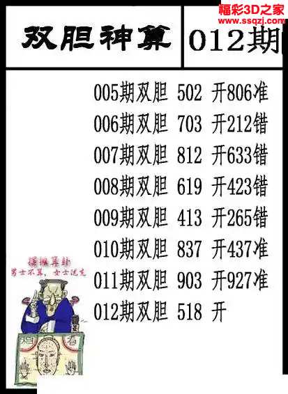 3d2024012期双胆神算 连中