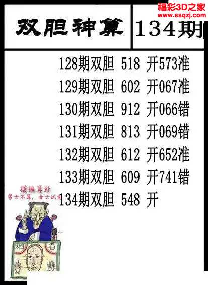 3d2024134期双胆神算