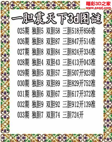 3d2023033期一胆震天下胆码图 3连中