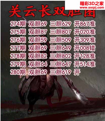 3d2022280期关云长双胆 连中