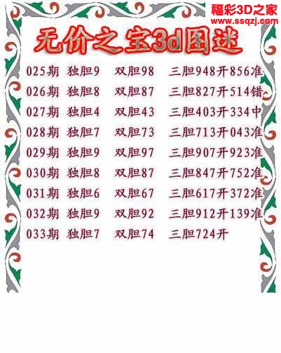 3d2023033期无价之宝独胆图 6连中