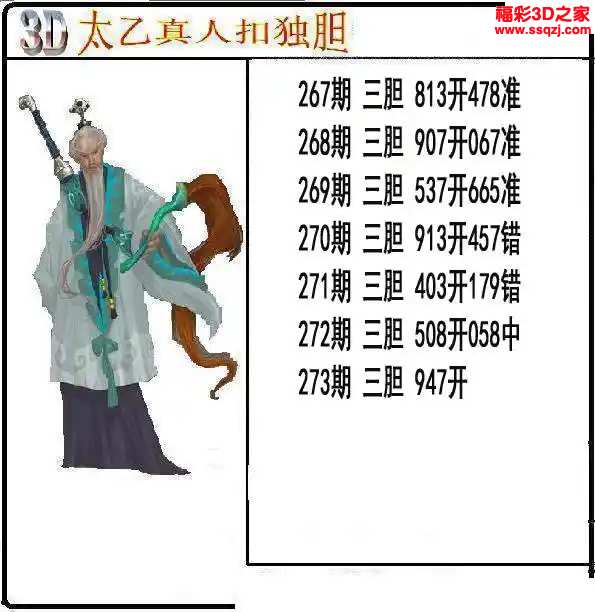 3d2023273期太乙真人独胆 中奖