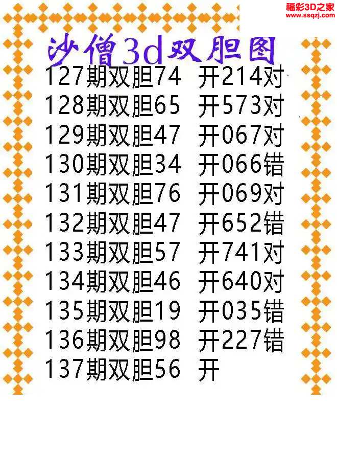 3d2024137期沙僧双胆图图谜